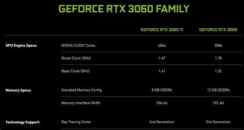 Sale > rtx 3060 vs rtx 3060 > in stock