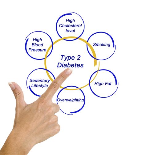 Genetic and Environmental Risk Factors for Type 2 Diabetes - The Johns ...