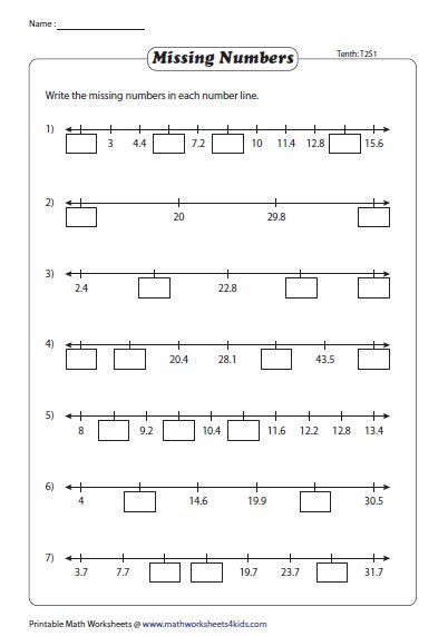 Decimal Number Line Worksheets