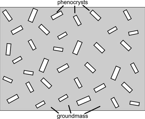 Porphyritic – Geology is the Way