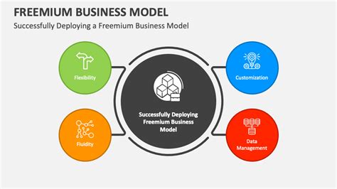 Freemium Business Model PowerPoint Presentation Slides - PPT Template