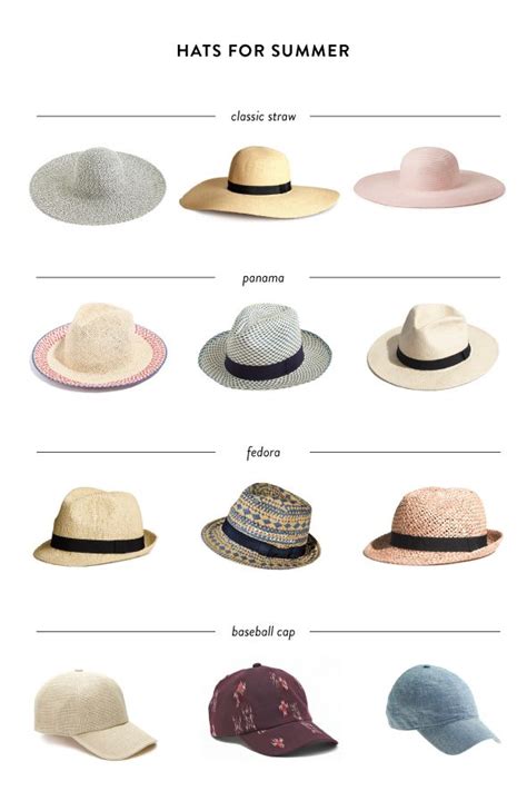 Trend Crush: Summer Hats - Say Yes | Summer hats, Outfits with hats ...