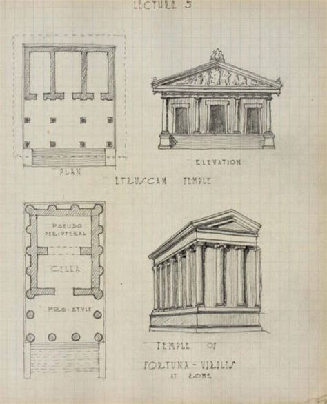 Temple Of Fortuna Virilis