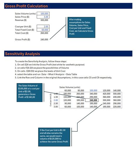 Sensitivity Analysis