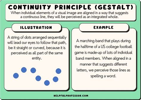 Continuity Principle (Gestalt Theory) - with Examples (2024)