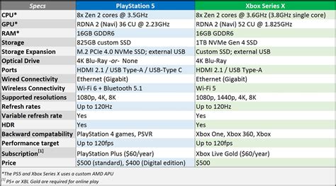 Can you build a PS5 or Xbox Series X PC for $800? - Good Gear Guide ...