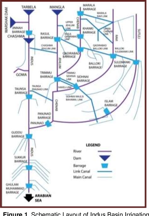 Figure 1 from IRRIGATION AND DRAINAGE EFFORTS IN INDUS BASIN – A REVIEW OF PAST, PRESENT AND ...