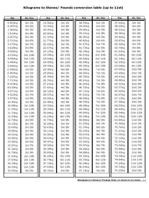 Lbs To Kg Conversion Chart Powerlifting