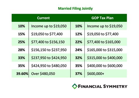 How Tax Reform May Impact You, Ep #49 - Financial Symmetry, Inc.