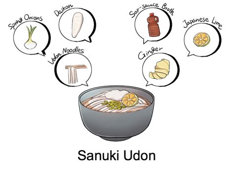 Shikoku Food: From Sanuki Udon to Tokushima Ramen and Beyond | Let's experience Japan