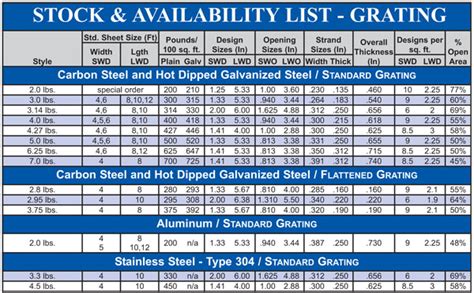 Grating - Expanded Metal | Brown-Campbell