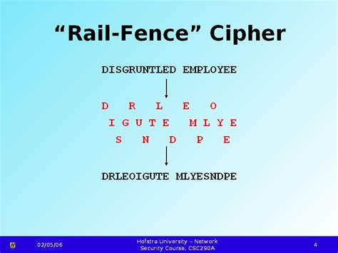 “Rail-Fence” Cipher