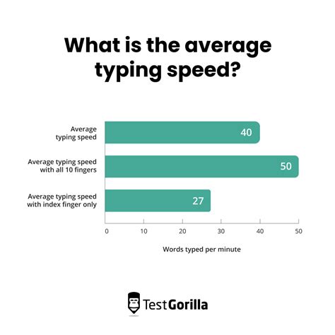 Employee typing speed: Why it matters and how to test - TG