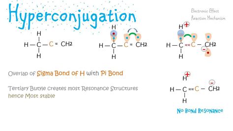 Hyper Conjugation Effect - Reaction Mechanisms - YouTube