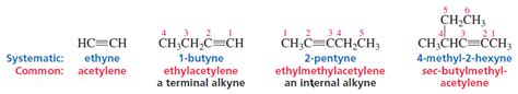 Nomenclature of Alkynes | The Chemistry Portal