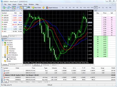 Metatrader 5 Forex Brokers | MT5