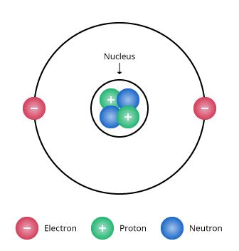 Atomic Theory II | Chemistry | Visionlearning