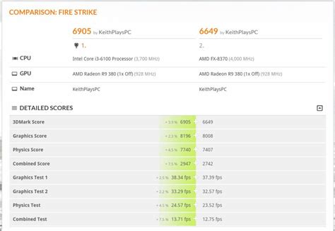 Intel i3 6100 Overclocking? Worth it?