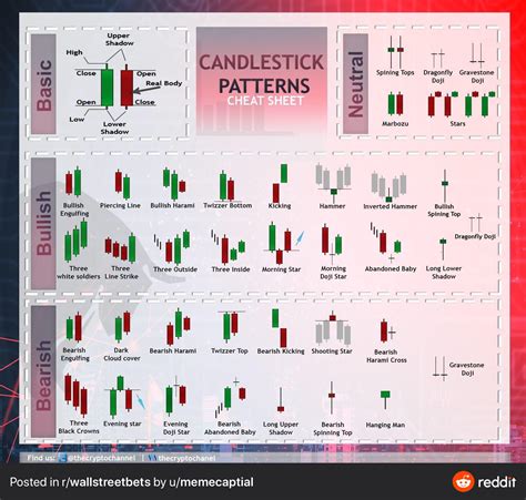 Candlestick Technical Analysis Basics : r/RobinhoodYachtClub