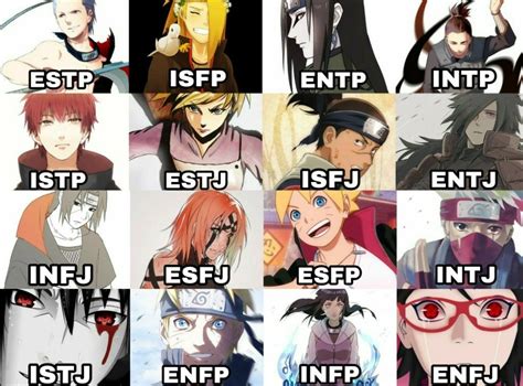 Naruto MBTI (Myers-Briggs Type Indicator) Concordam com os tipos? | Mbti personality, Myers ...