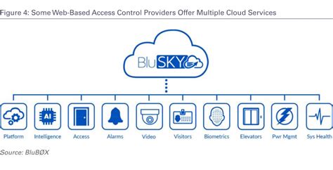 Cloud-Based and Hosted Access Control: Opportunities for Dealers and Integrators - Security ...