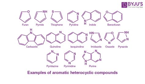 Heterocyclic Compound: Introduction, Classification and Applications of Heterocyclic Compound