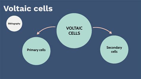 Voltaic cells by Caitlin MacRae on Prezi