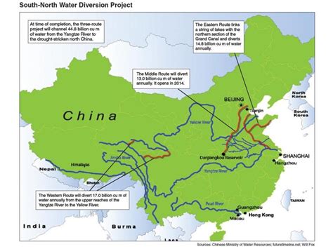 Create Water Resources—China, the World Model