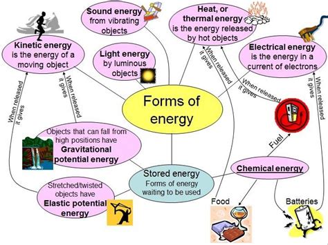 Physical World | Energy science projects, Science cells, Kinetic energy