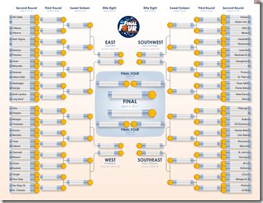 March Madness 2011-NCAA Tournament Bracket in Visio – Visio Guy