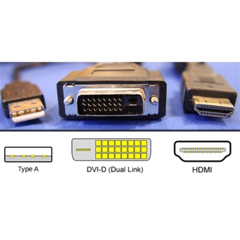 Lilliput HDMI - DVI Touchscreen Cable