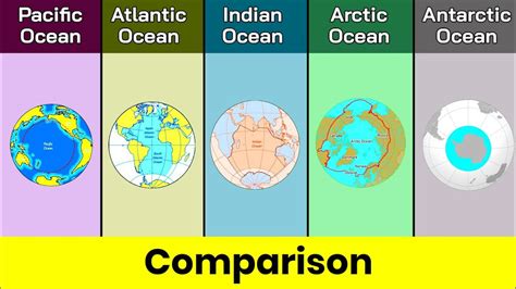 Pacific Ocean vs Atlantic Ocean vs Indian Ocean vs Arctic Ocean vs Antarctic ocean | Data Duck ...