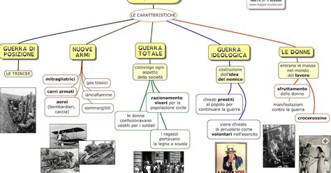 MAPPE per la SCUOLA: PRIMA GUERRA MONDIALE: CARATTERISTICHE