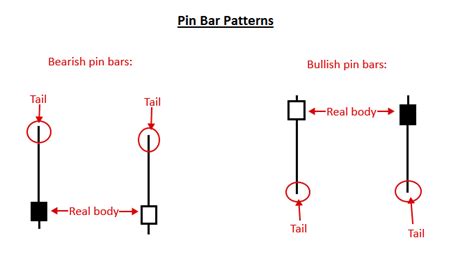 Introduction to Japanese Candlestick Patterns | PriceAction.com