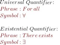 Quantifiers in Mathematical Logic Overview & Examples | What are ...