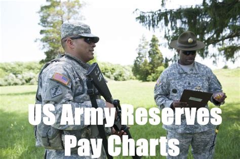 US Army Reserve Pay Charts - Operation Military Kids