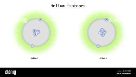 helium isotopes atomic structure - elementary particles physics theory ...