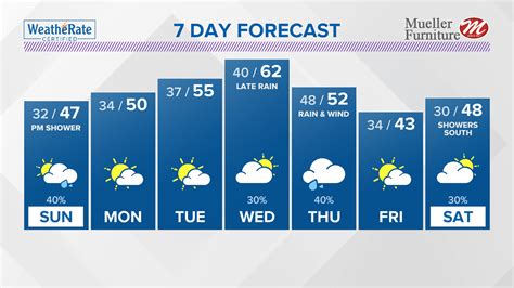 St. Louis Missouri weather forecast update and radar tracker | ksdk.com