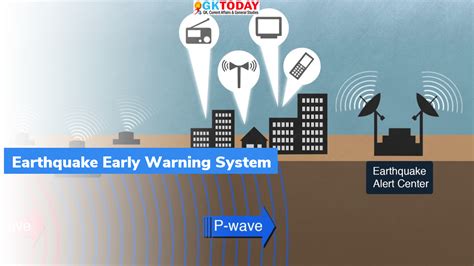 IIT Roorkee launches Earthquake Early Warning Mobile App - What should ...