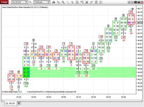 order flow indicator free download - marie-dinwiddie