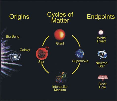 Cosmology - CreationWiki, the encyclopedia of creation science