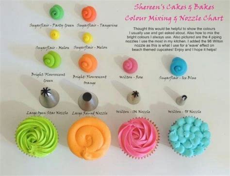 Piping | Cake decorating tips, Cupcake recipes, Cupcake cakes