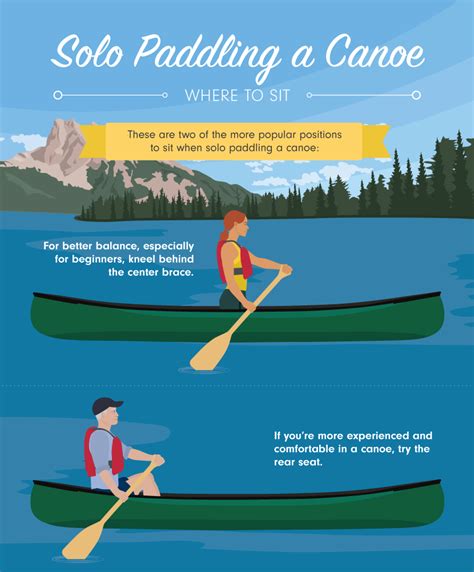 How to Paddle a Canoe | Fix.com