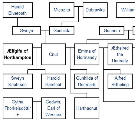 Family - Harald Bluetooth