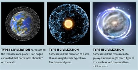 Types of civilizations on the Kardashev scale The Kardashian scale is a method of measuring the ...