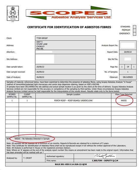 Asbestos Test Kit: Results in 24hrs (Is it Too Good to be True?)