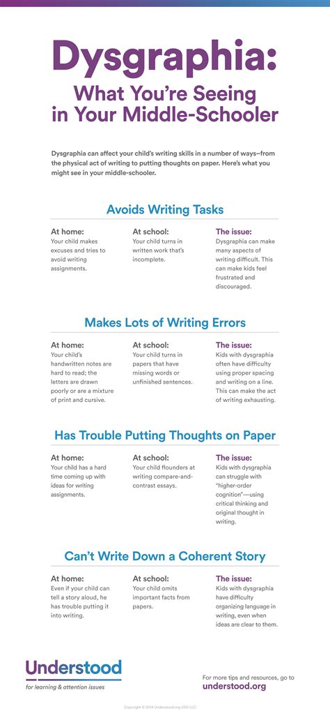 Graphic of Dysgraphia: What You’re Seeing in Your Middle-Schooler Writing Problems, Spelling And ...