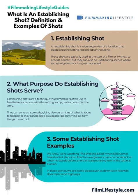 What Is An Establishing Shot? Definition & Examples Of Shots