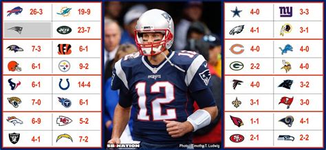 NFL Football: Nfl Football Teams Wins And Losses