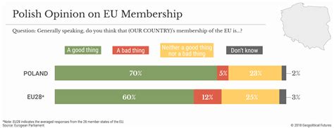 Poland_EU-Opinion-EU-Membership | Geopolitical Futures